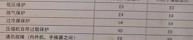 芒康空调电话在哪里找